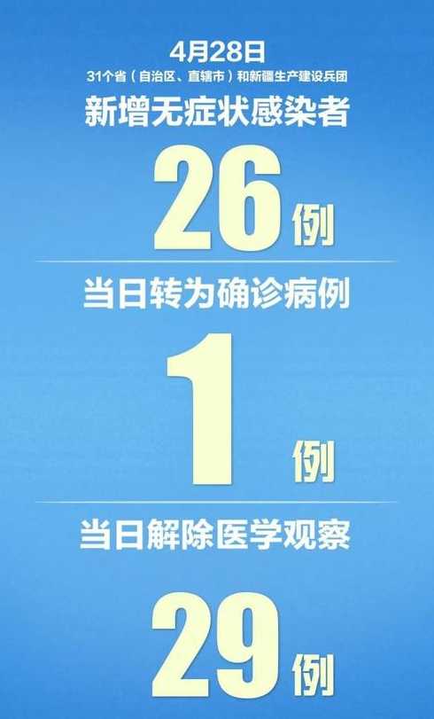 31省新增确诊22例,其中本土病例达12例,感染源头来自哪里?