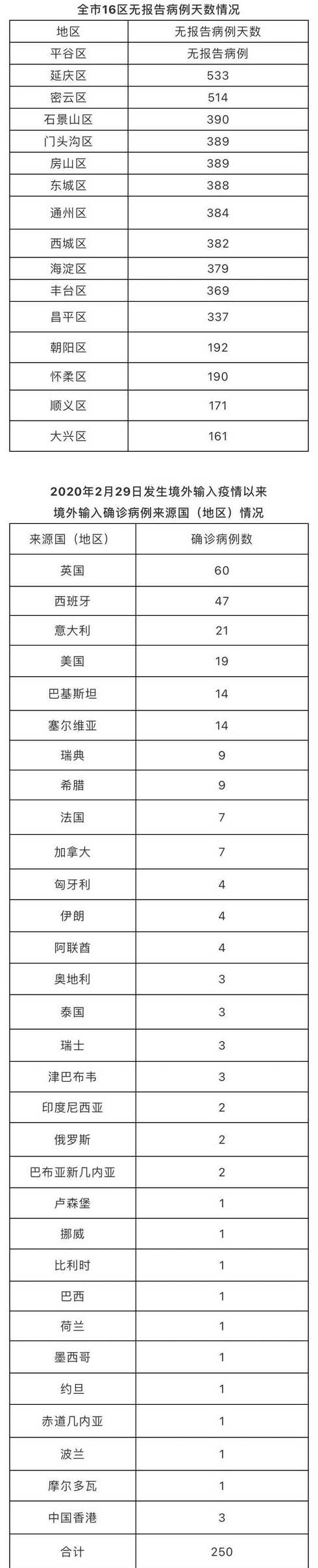 ...27日潍坊新增75例本土无症(11月27日潍坊新增75例本土无症状病例)