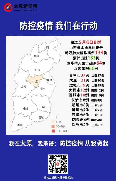 31个省区市新增本土确诊病例60例,这些病例分布在了哪些地方