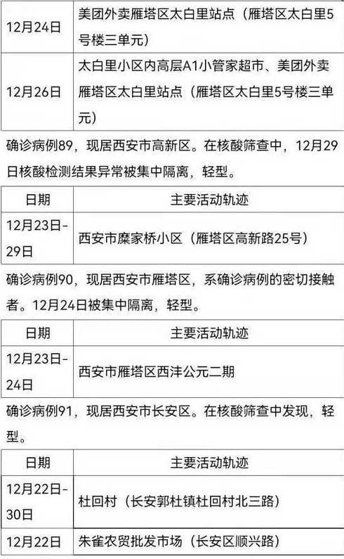 31省区市新增确诊15例含本土2例