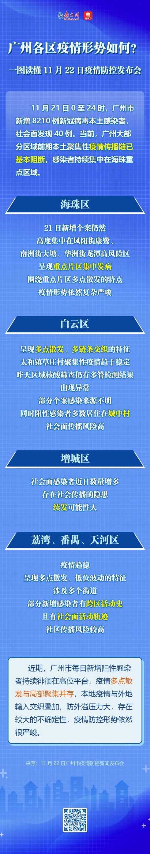 广州目前疫情情况如何?