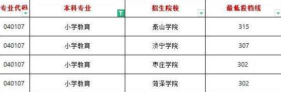 山东2022年专升本报考人数