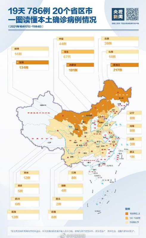 31个省区市新增本土确诊病例60例,这些病例分布在了哪些地方