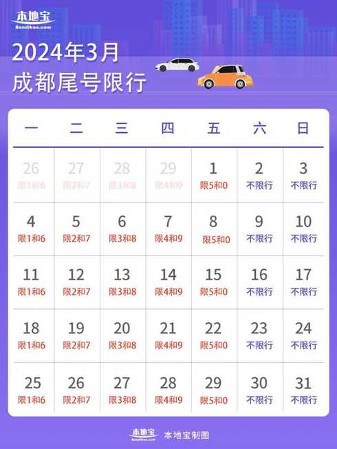 成都11月限行时间几点到几点结束