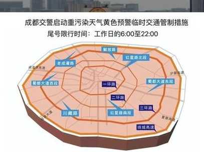 成都11月限行时间