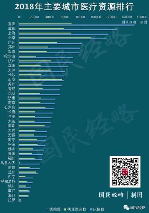 目前疫情最严重的城市是哪个城市