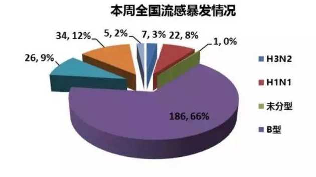 我7月中旬要去北京出差,现在北京H1N1情况严重吗?这几天又有7例,担心啊...