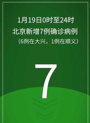 北京7例聚集性的餐馆是哪个-北京确诊7例新冠肺炎餐馆叫什么