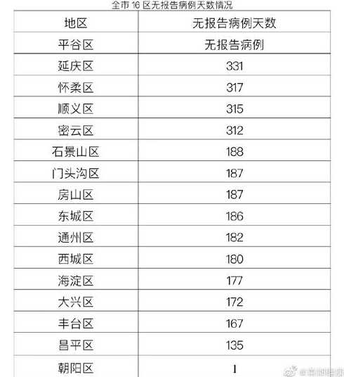 31省区市新增确诊病例32例