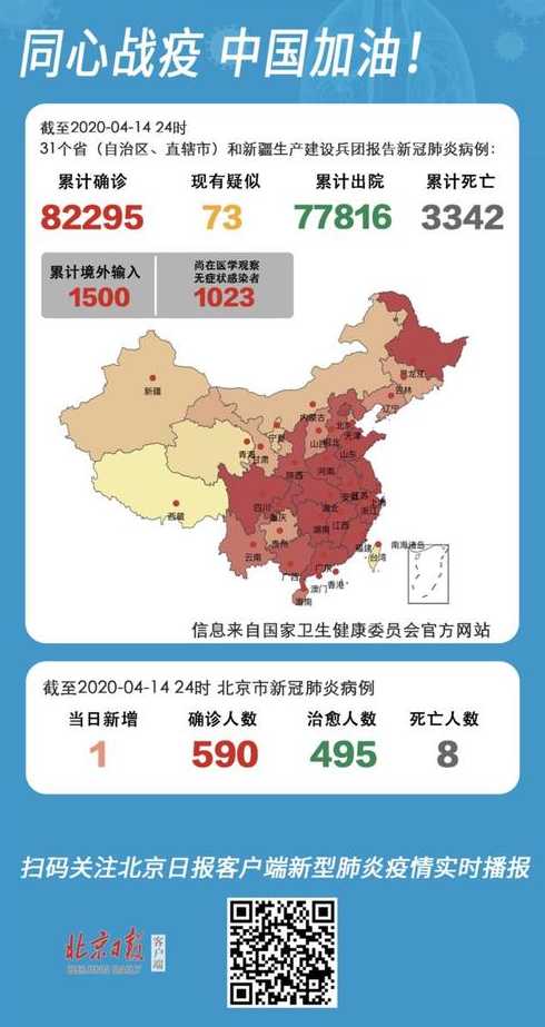 31省市新增本土病例多少