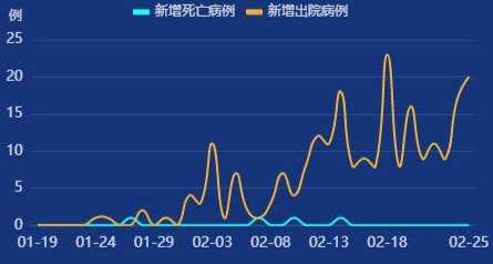 北京朝阳区疫情共100例出院9例还有15例。那76例哪里去了?