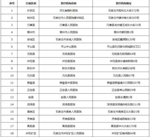 出入石家庄的最新政策