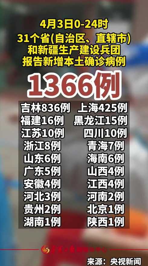 31省区市新增4例本土病例