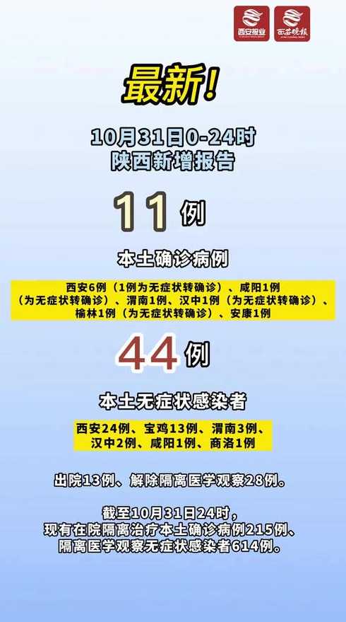 31省区市新增11例本土确诊,这些确诊者的病情严重吗?