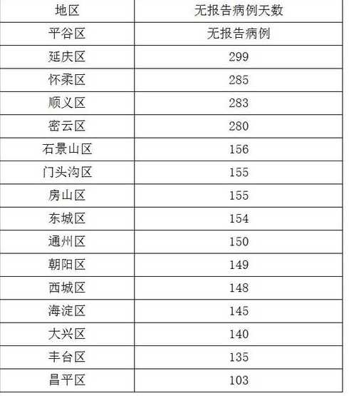 31省新增确诊30例其中本土8例