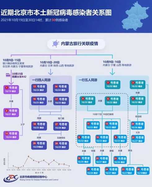 北京新增1例确诊病例和4例无症状感染者的行踪轨迹如何?