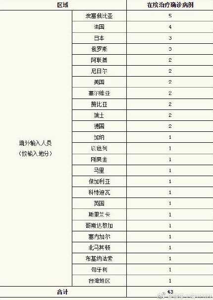 10月9日上海新增病例居住地一览(上海新增1例本地确诊病例住在哪里)_百度...