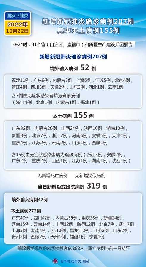 我国31省区市新增22例确诊,你觉得我们该如何做好疫情防控?