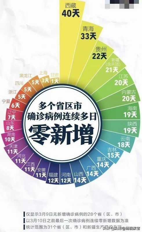 四月份疫情哪里严重