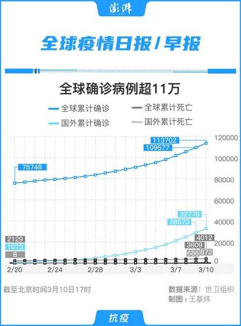 目前全球新冠肺炎的地区分布特点