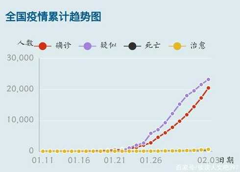 我国新冠疫情总共有多少例