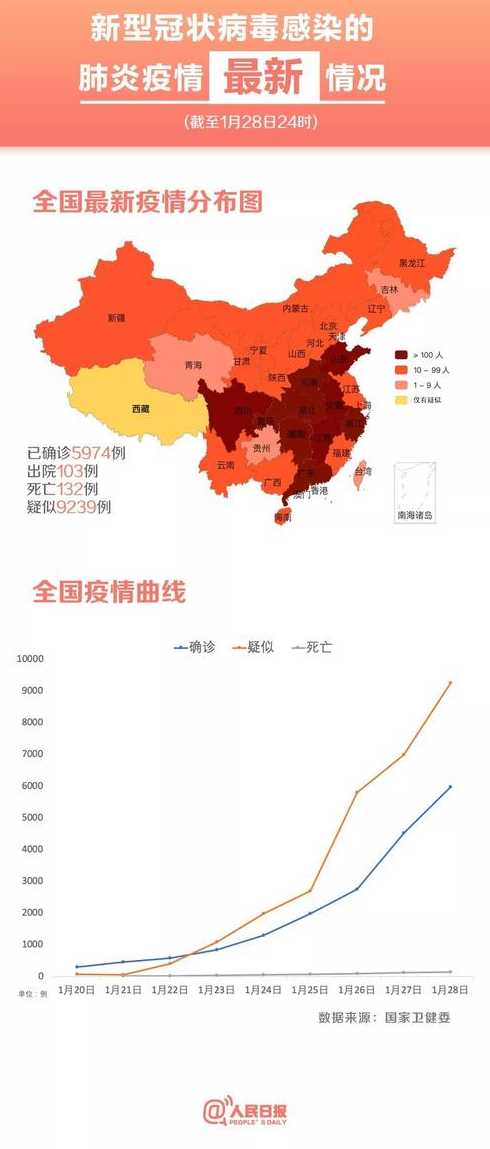 怎么看疫情地图