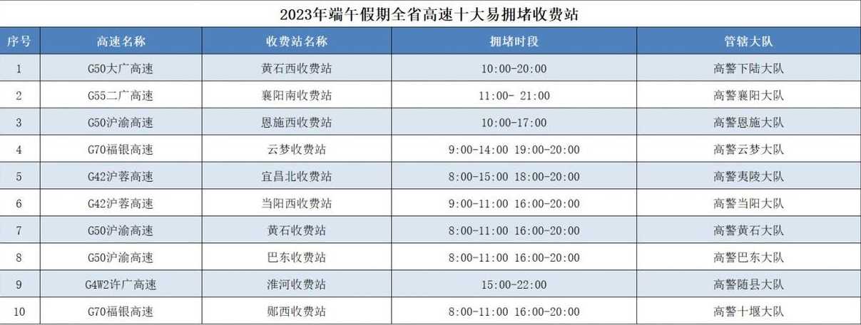 2022国庆高速免费几天到几号收费