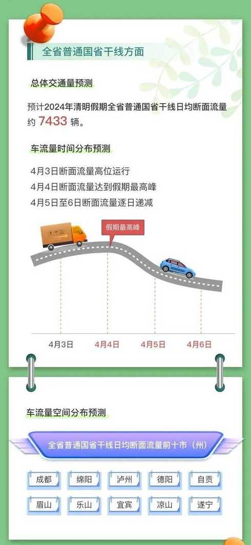 2022年高速免费时间最新通知,免收高速费的节假日-公路资讯