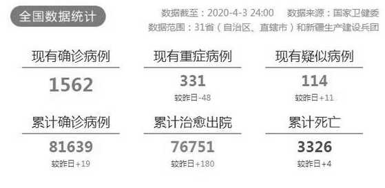 31省区市新增确诊病例16例,这些病例都是来自哪里的?