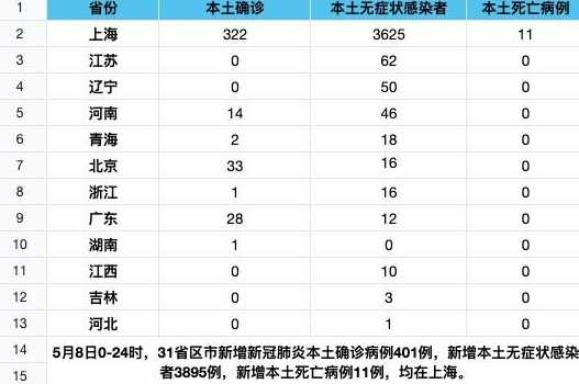 你怎么看昨日新冠病毒新增的本土病例?