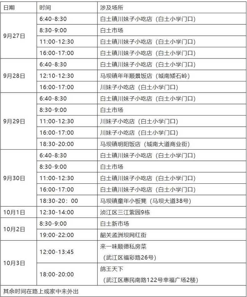 广东昨日新增本土1338+9110(广东昨日新增本土确诊28例)