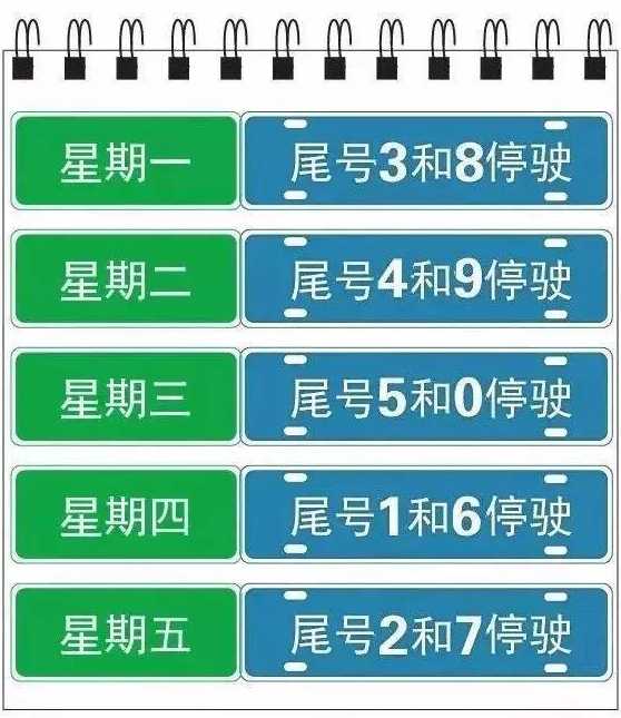 石家庄什么时候开始限号的