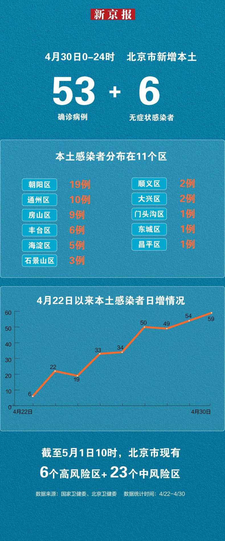 北京新增1例确诊病例和4例无症状感染者的行踪轨迹如何?