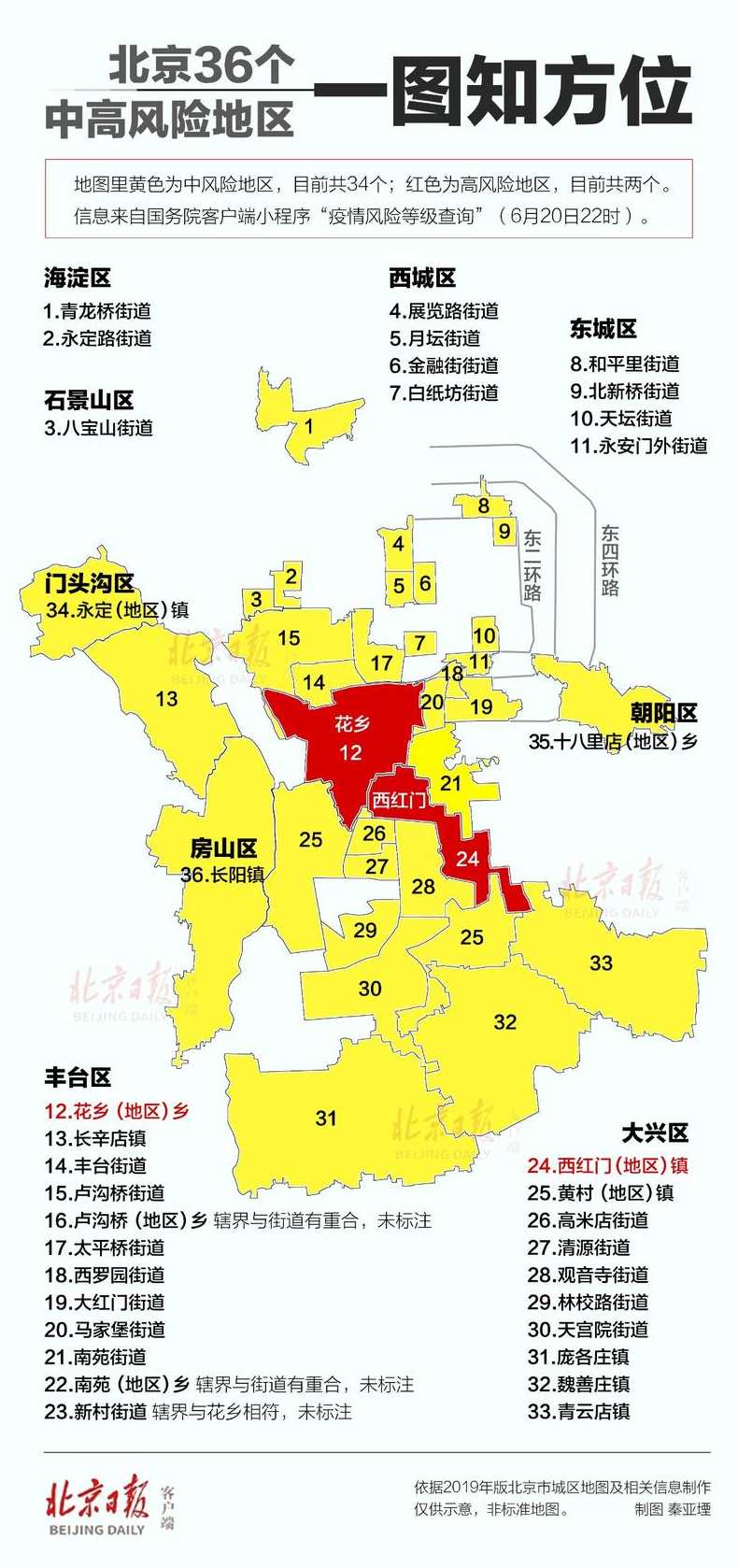 北京5地升级中风险地区,在风险地区的居民需要做好哪些防范?