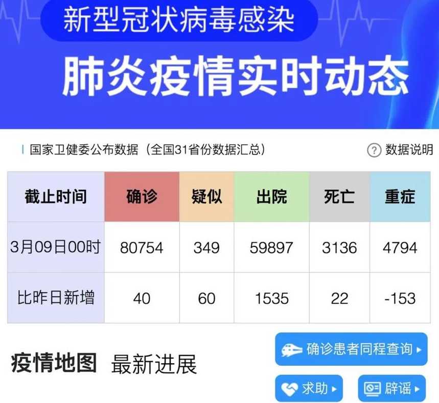 31省份新增19例确诊,离疫情结束还会远吗?