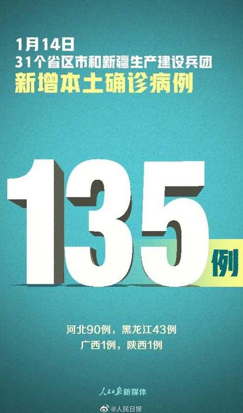 31省新增本土确诊23例?