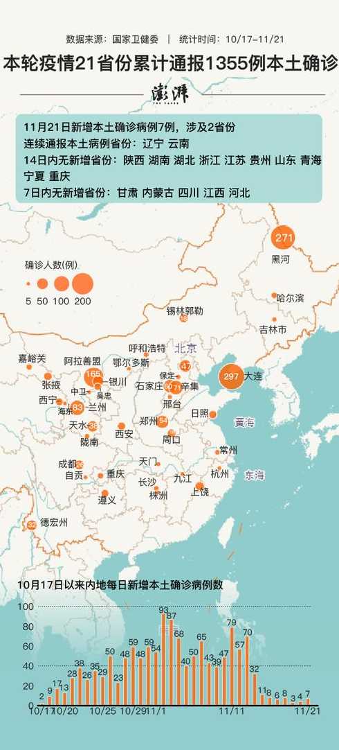 31省份新增6例本土确诊,在辽宁、云南,这些确诊者的活动轨迹是怎样的...