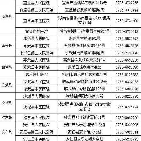 31省区市新增本土确诊病例6例,这些确诊者的病情严重吗?