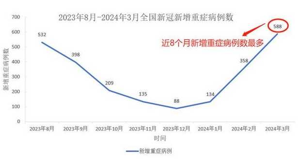 全国疫情最严重的地区排名