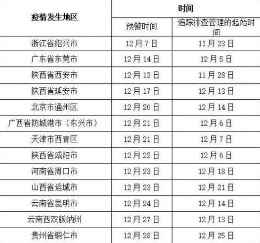 湖南疫情风险等级名单湖南目前疫情风险等级