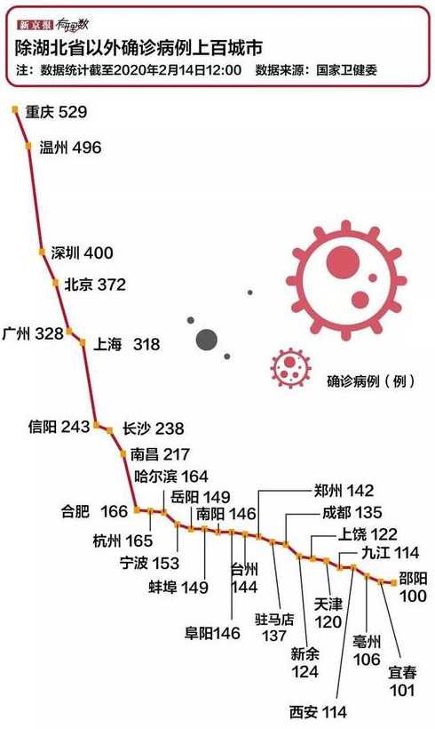 现在有疫情的城市有哪些