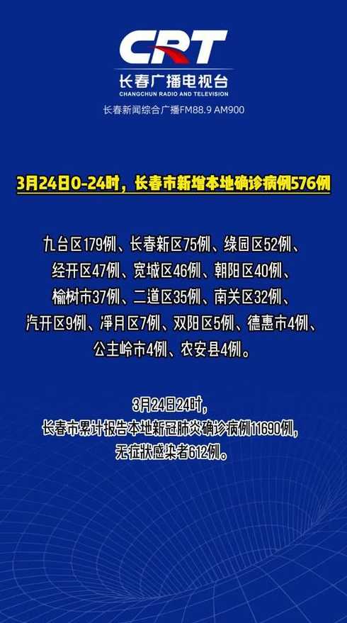 吉林省主要病例集中在长春市和吉林市两地,这轮疫情有哪些特点?