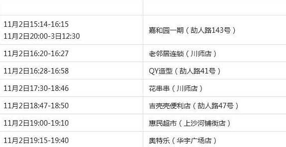 12月1日通报邵阳县在外地返乡人员中发现5例新冠肺炎无症状感染者