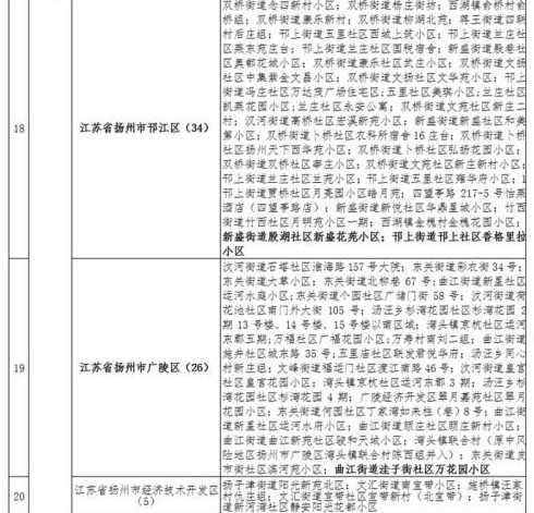 大庆疾控提示江苏南京等地新增中风险地区