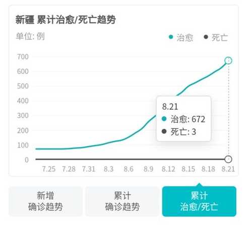 新疆疫情哪一年开始的