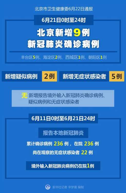 北京9例病例关联同一酒店,当地的疫情有什么特点?