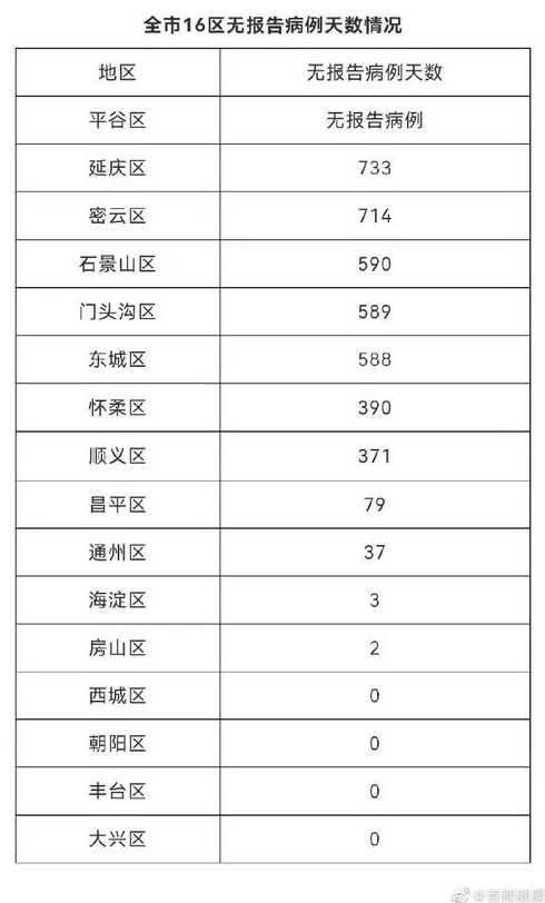 为什么没有1月25日24时全国疫情报告?