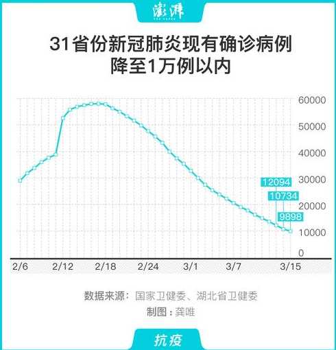 31省份增53例本土确诊,均在内蒙古,这些确诊者的病情如何?