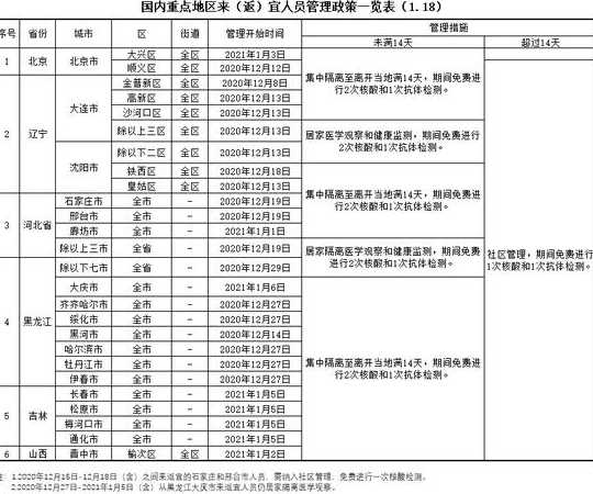 低风险地区到低风险地区需要核酸检测吗