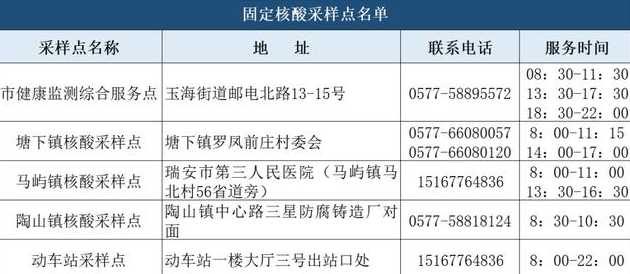 各地低风险地区返乡跨省到低风险地区核酸检测最新通知